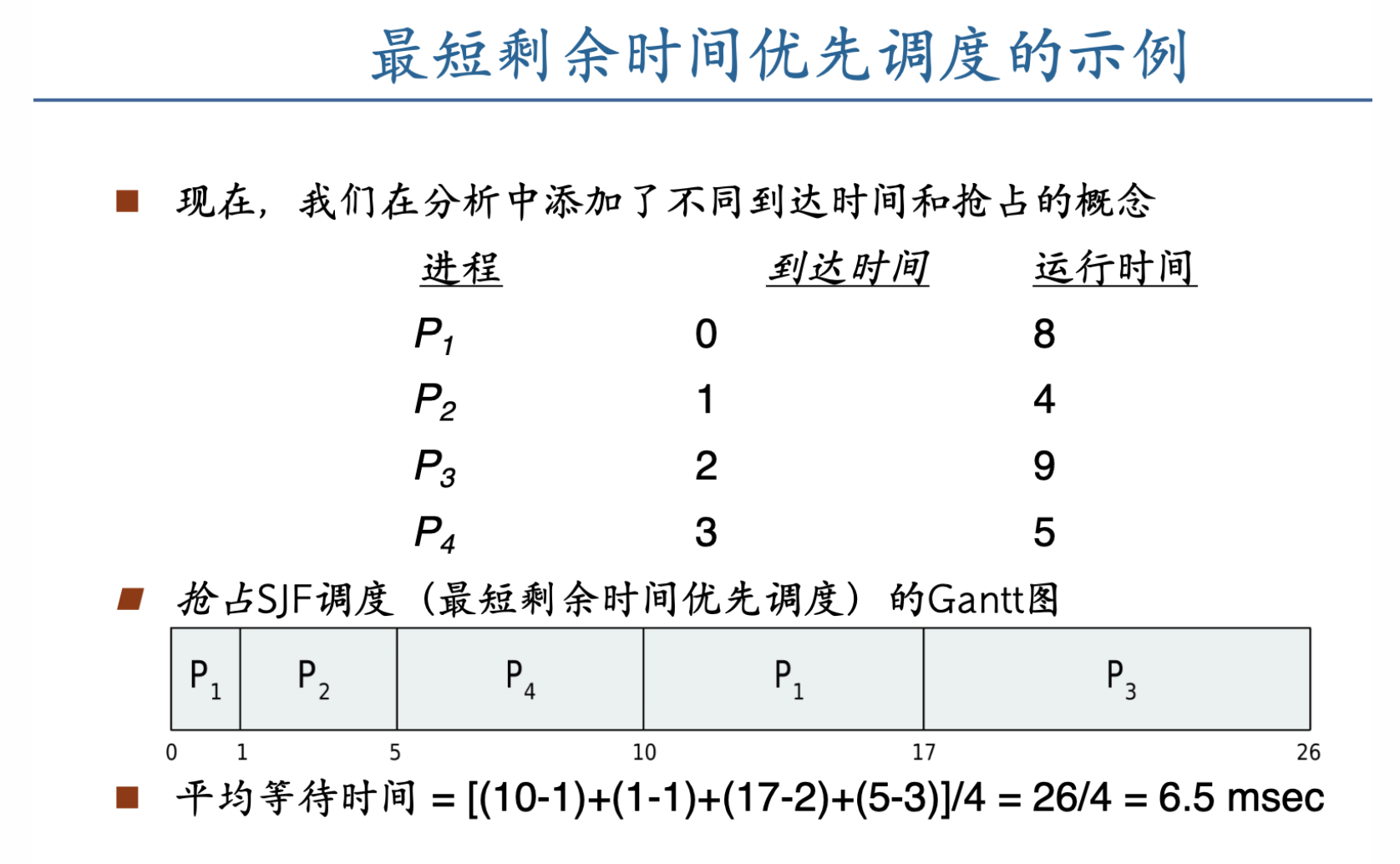 最短剩余时间优先